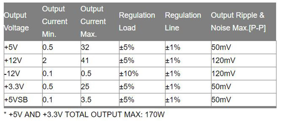 ZIPPY 2U REDUNDANT PSU 500W M1P2-5500V4V 1